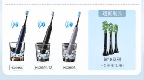 電動牙刷品牌推薦及清潔器具代理銷售指南